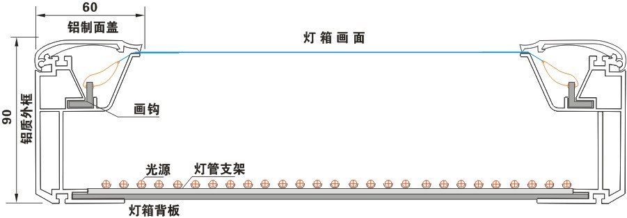 拉布燈箱結(jié)構(gòu)圖 拉布燈箱結(jié)構(gòu)圖