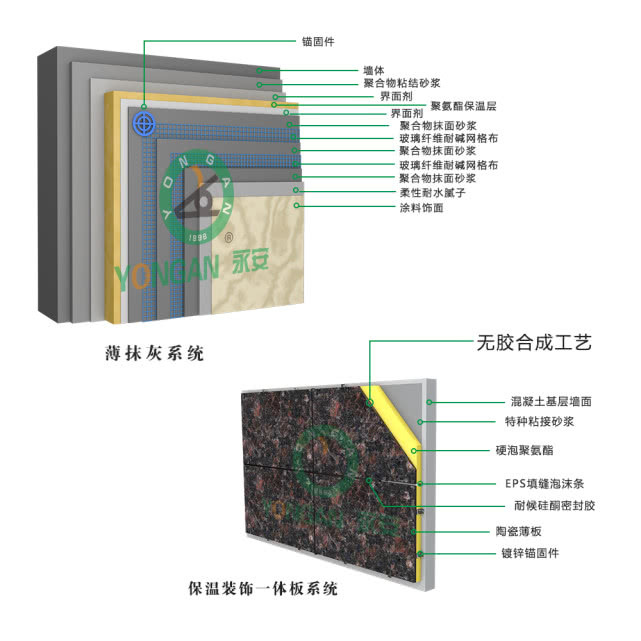 保溫裝飾一體板專家評(píng)審會(huì)_三棵樹保溫裝飾一體板廠家_保溫裝飾一體板廠家