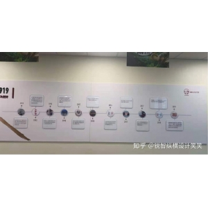 企業(yè)文化墻主題 這樣的員工文化墻設(shè)計類型你喜歡嗎？